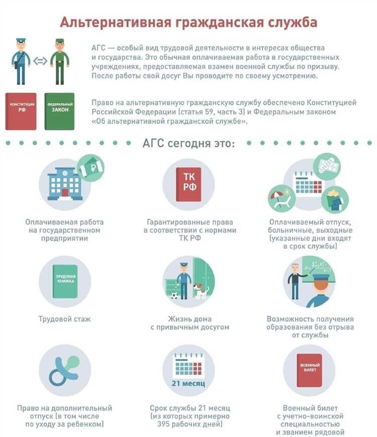 Альтернативная гражданская служба что это и как она работает