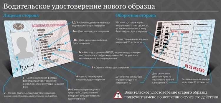 As в правах что означает и зачем нужен