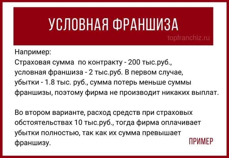 Безусловная франшиза что это такое и как работает 