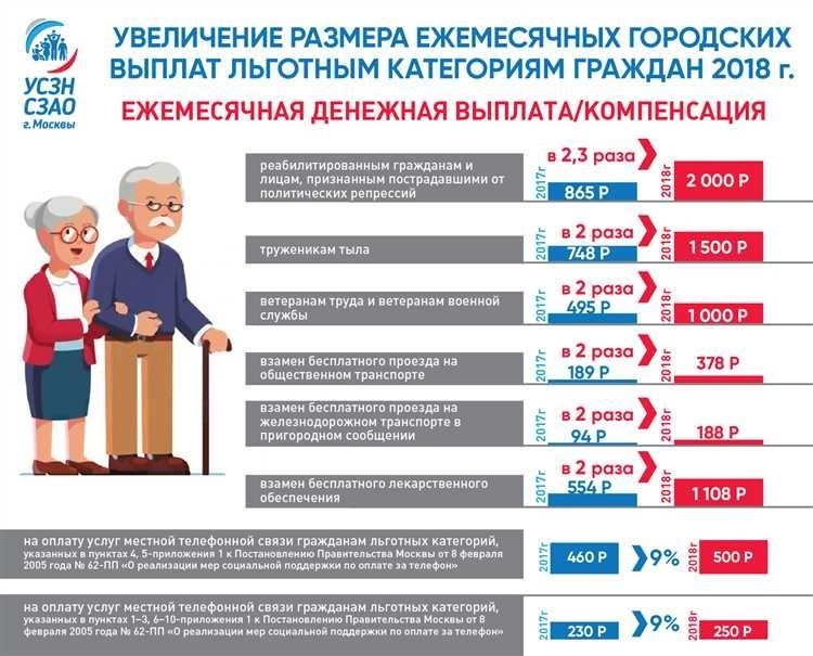 Что такое нсу выплаты подробности условия размеры