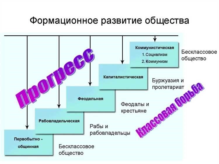 Эмансипация в россии история сущность и влияние на развитие общества