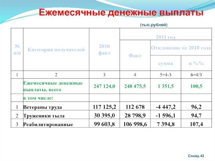 Ежемесячная денежная выплата как получить и основные условия