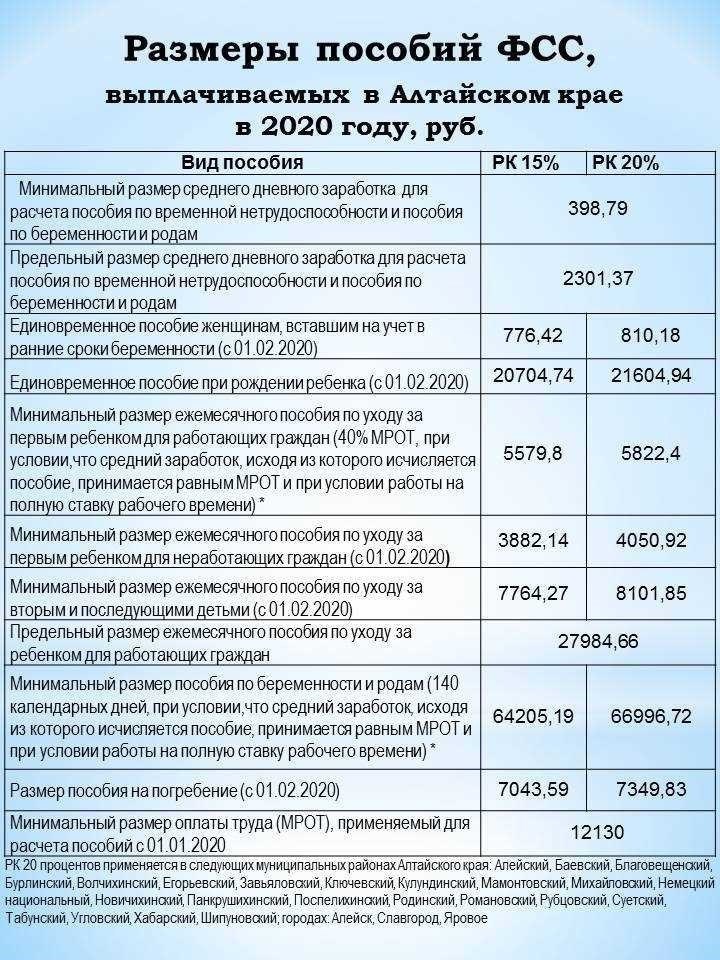 Финансирование детских пособий в свердловской области условия и возможности