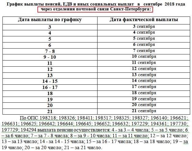 Сегодня не переводят пенсии на карту. Какого числа будут выплаты детских пособий за январь. Пенсия какого числа перечисляется. График перечисления пенсий. С какого числа перечисляют на карту пенсию.