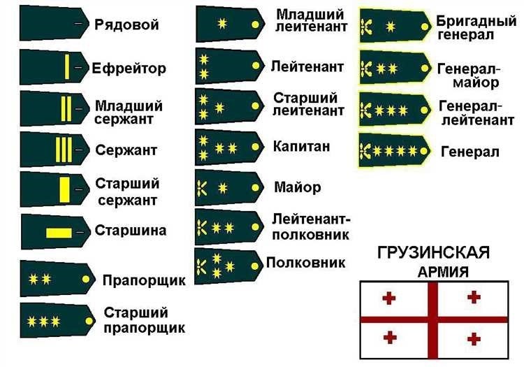 Иерархия рангов в армии всё что вам нужно знать