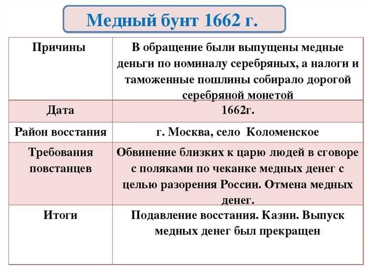 Исторические причины медного бунта как и почему возникло восстание 