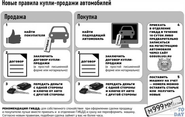 Как оформить автомобиль на учет все необходимые шаги и требования