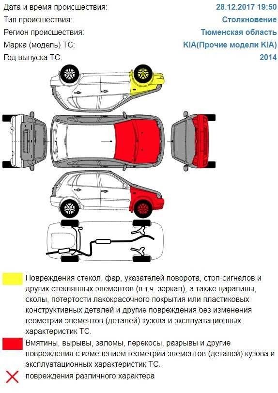 Как узнать повреждения в происшествии дтп по номеру 