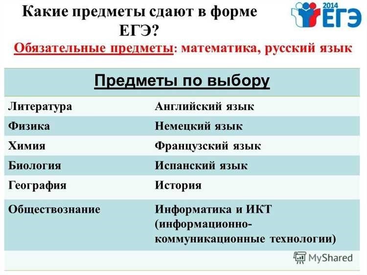 Какие предметы необходимо сдавать на судью полный гид