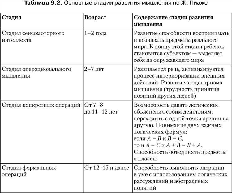 Какой минимальный возраст для становления судьей 