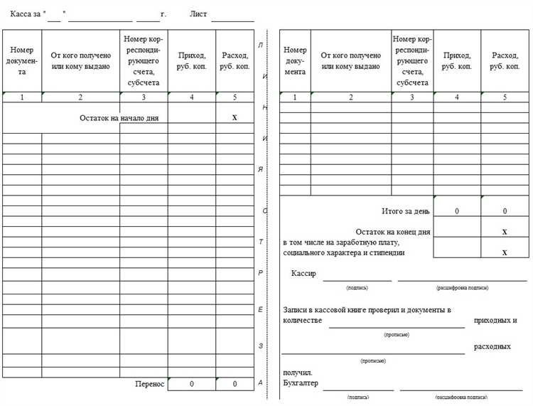 Кассовая книга образец примеры и шаблоны для ведения учета доходов и расходов