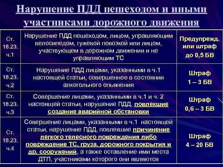 Коап ответственность за мелкое хулиганство и штрафы - всё что вам нужно знать