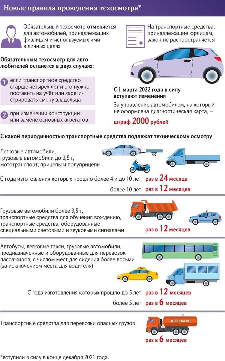 Когда проводить техосмотр на новом автомобиле сроки правила рекомендации