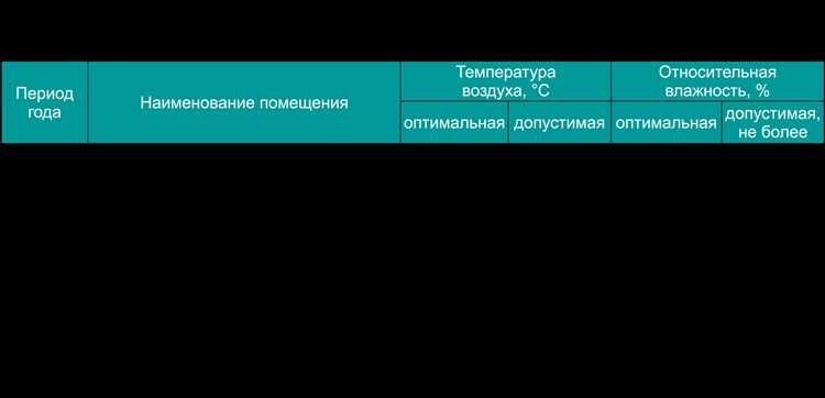 Комнатная температура норма рекомендации оптимальный режим