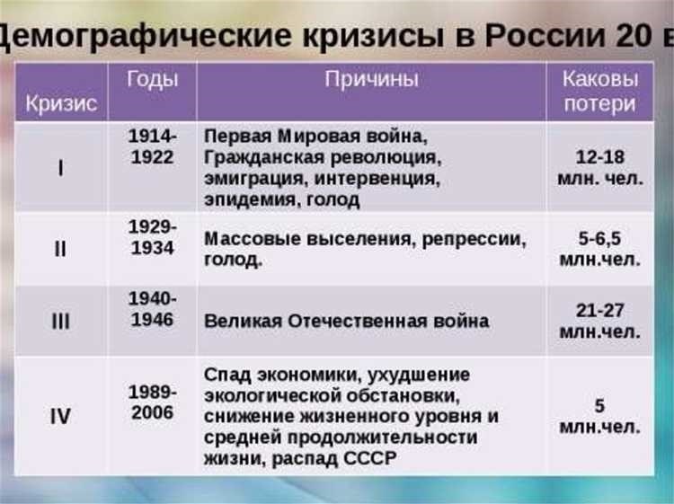 Кризис в россии при путине причины последствия и меры по преодолению