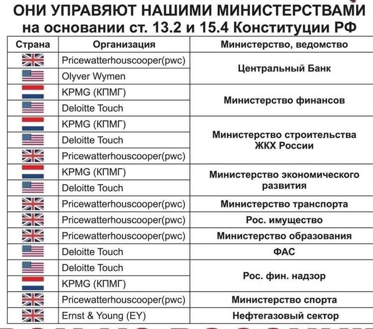 Кто владеет центробанком в россии все что нужно знать