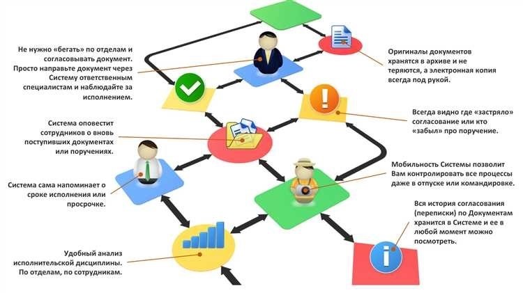 Лучшие способы поиска работы эффективные стратегии и полезные советы