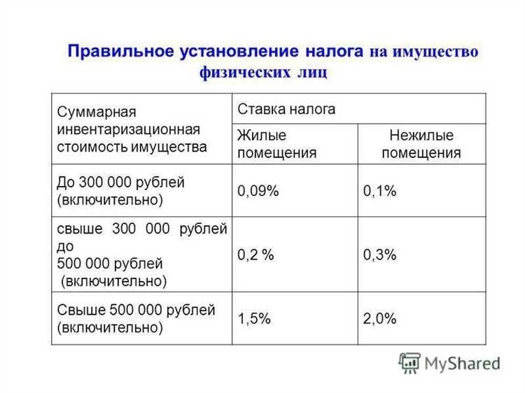 Налог на нежилое помещение удобные условия для физических лиц