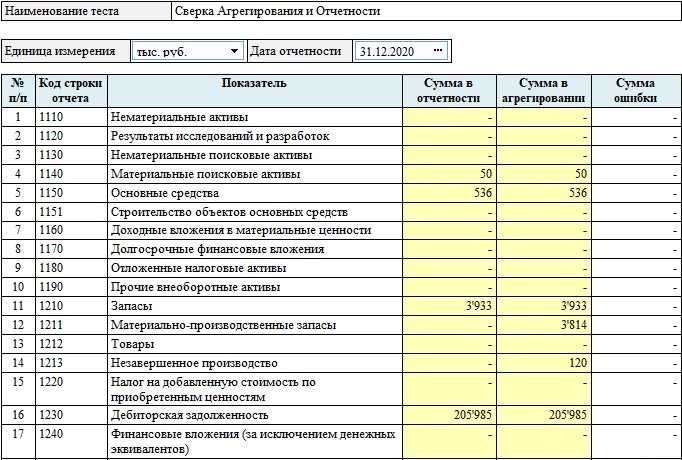 Незавершенное производство в балансе как оптимизировать процессы