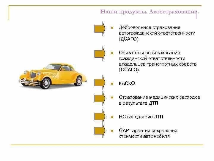 Осаго что это обязательное страхование автогражданской ответственности в россии