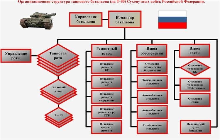 Отделение взвода роты функции задачи организация работы