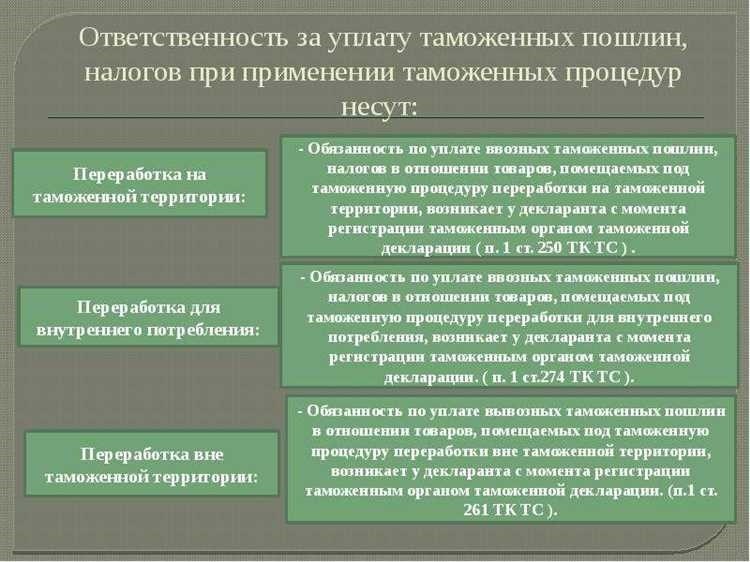 Отмена внутренних таможенных пошлин экономия налогов в течение года