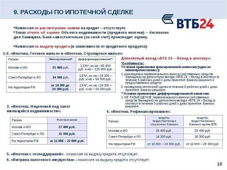 Оценка квартиры для ипотеки в втб как заказать сроки требования