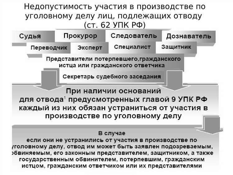 Отвод следователя упк рф основные правила и процедуры