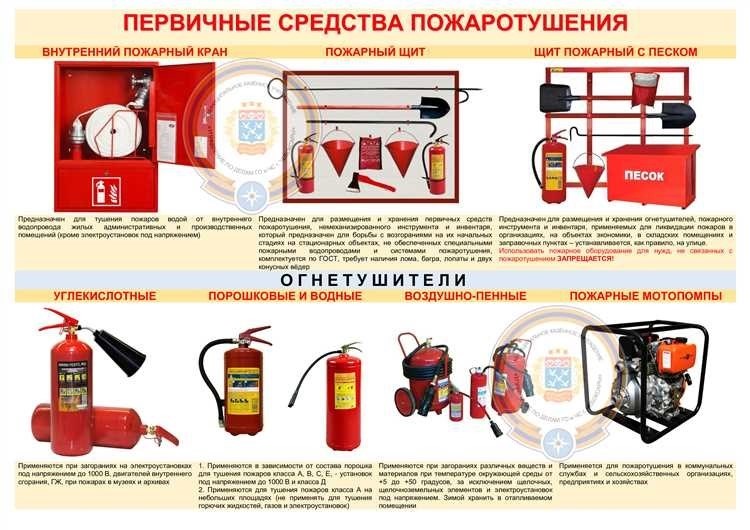 Первичные средства пожаротушения виды и основные характеристики