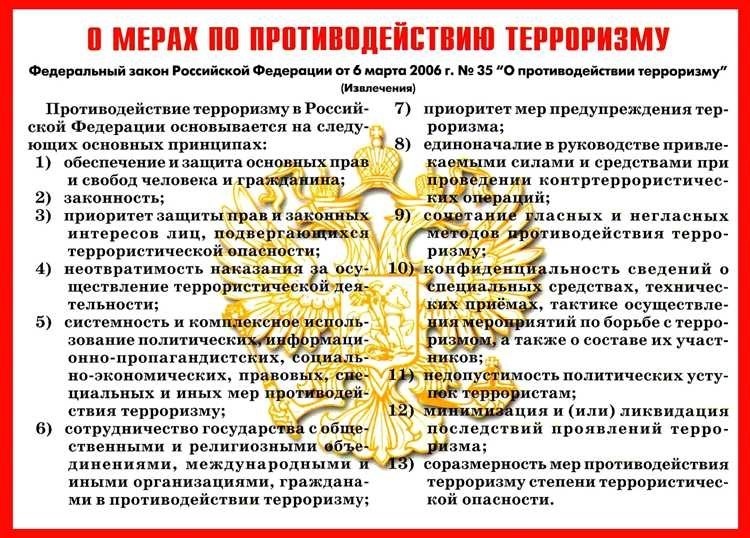 Противодействие терроризму эффективные методы и меры