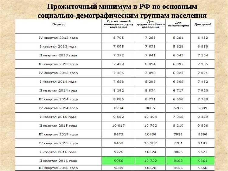 Прожиточный минимум в крыму информация расчеты стоимость