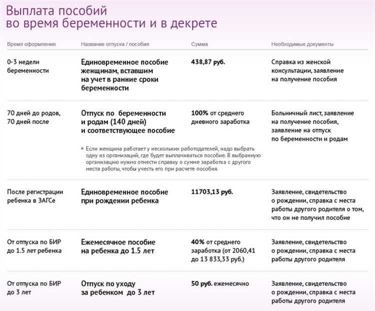 Расчет декретных выплат полезная информация и подробные инструкции