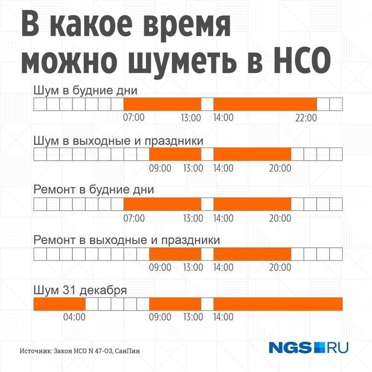 Режим шума когда можно шуметь и когда не стоит - подробные правила и информация