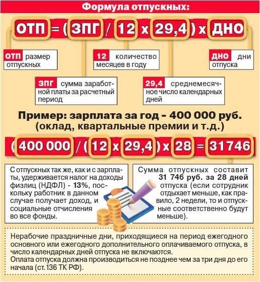 Отпускные выплачивают вместе с зарплатой