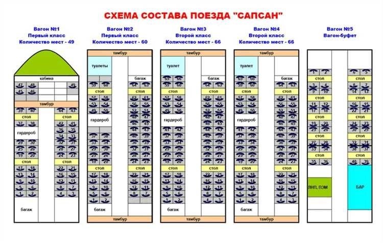 Сколько мест в вагоне все о вместимости и размещении пассажиров