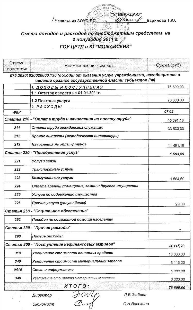 Смета доходов и расходов лучшие стратегии для оптимизации финансов