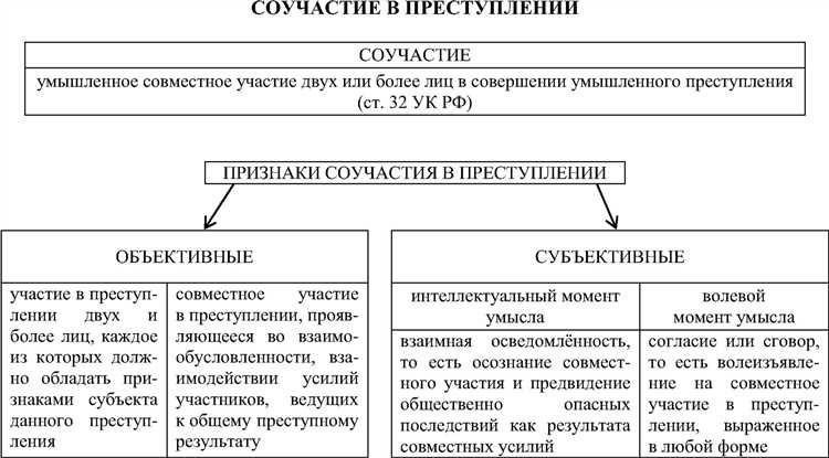 Соучастие в преступлении типы ответственность и последствия