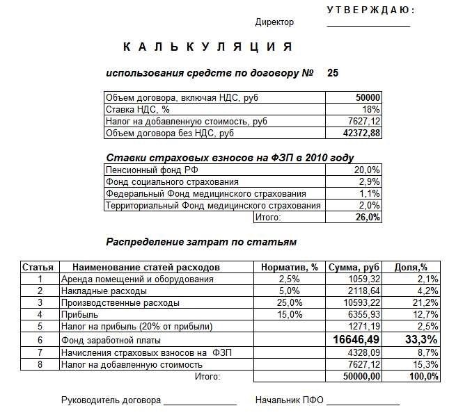 Справка о стоимости работ и затрат на ремонт помещения