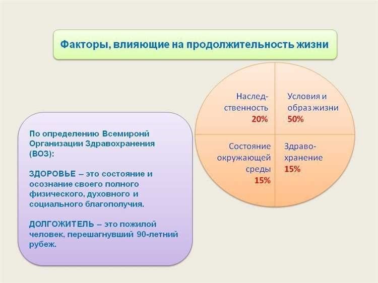 Средняя продолжительность жизни человека факторы статистика и влияние на здоровье