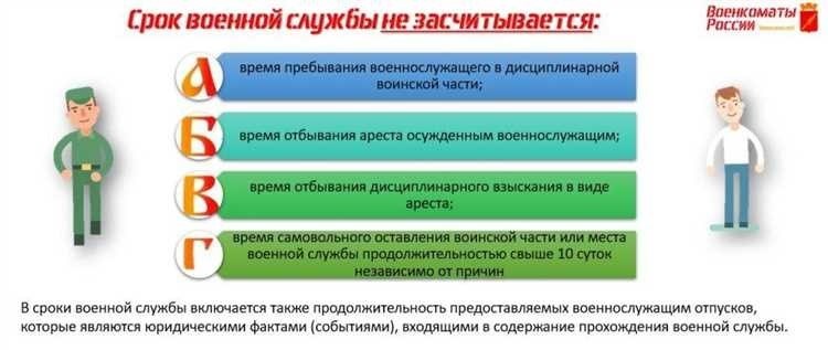 Срок службы в армии сколько лет служат и как определить продолжительность службы