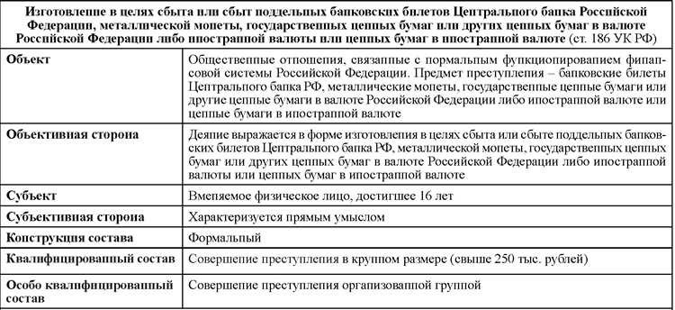 Статья 245 ук рф содержание состав преступления и наказание