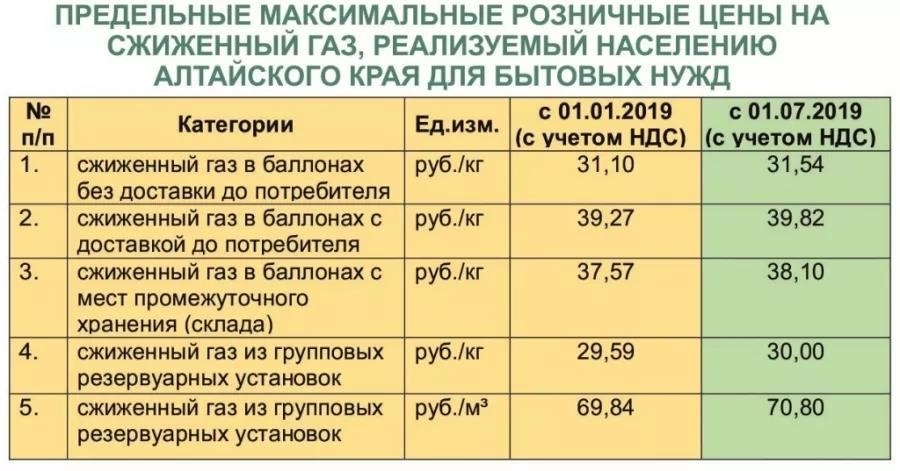 Стоимость куба газа актуальные цены и расчеты