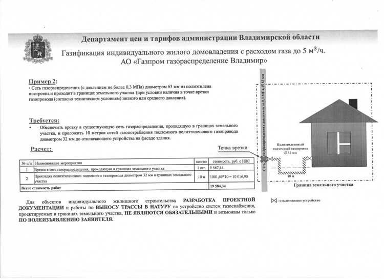 Стоимость подключения газа к частному дому цены и услуги