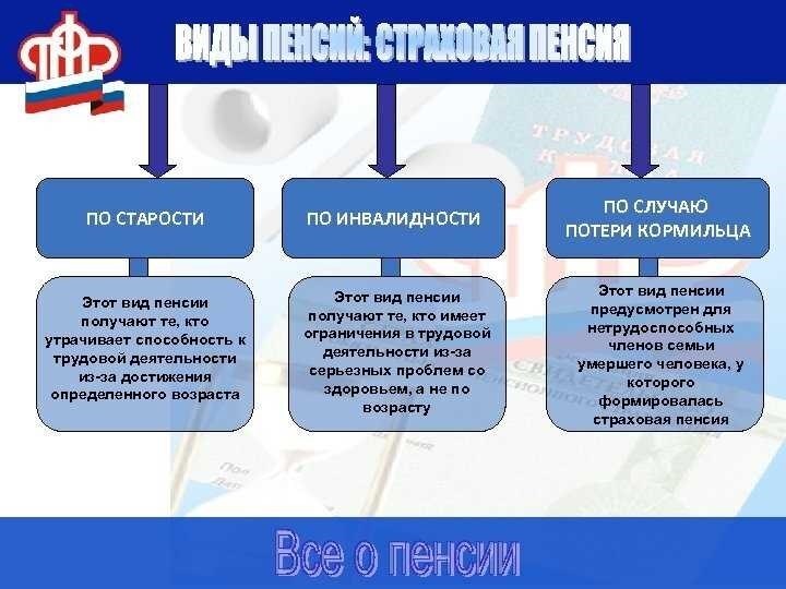 Страховая пенсия при утрате кормильца надежное финансовое обеспечение