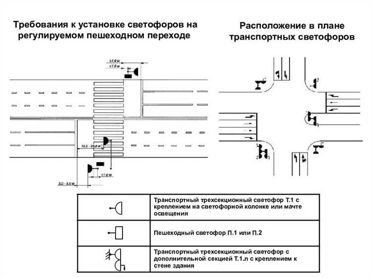 Светофор для трамваев обозначения правила использования и оптимальная схема установки