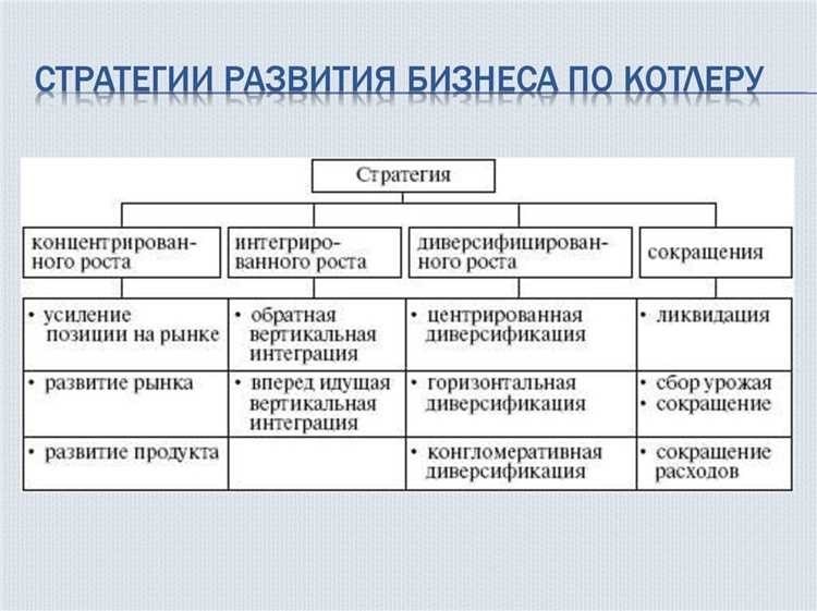 Торговая деятельность основные принципы и стратегии для успешного бизнеса