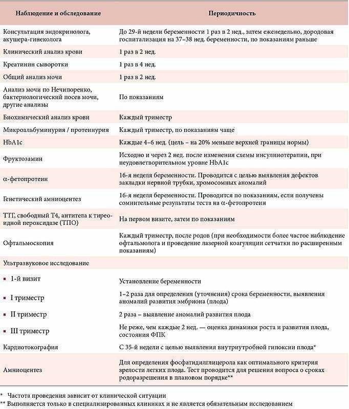 Учет по беременности эффективные методы и инструменты