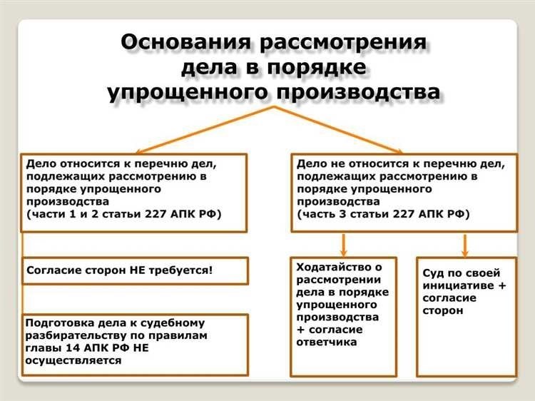 Упрощение производства инструменты и методы