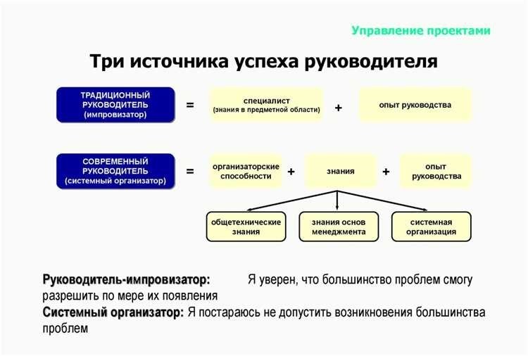 Утверждение директора образец - пример успешного управления