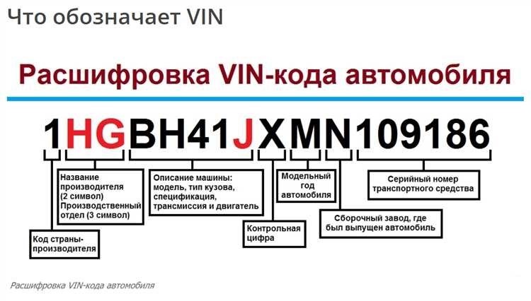 Узнайте все о автомобиле по vin-коду история модель технические характеристики